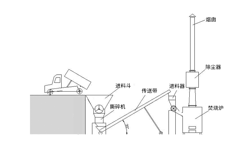 農村生活垃圾焚燒爐主要工作原理